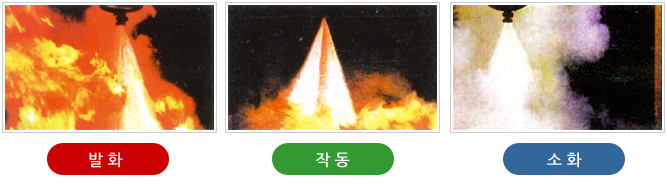 자동확산 <br>소화기 3kg <br>(국산)국가검정품